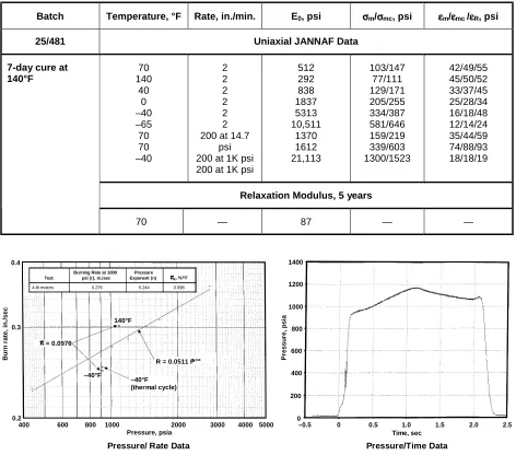 TABLE VI.  Mechanical Property Evaluation, UTP-32,070-25/486