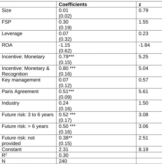 Table 5 shows that both monetary incentives and monetary and recognition incentives  are positively statistically significant at the 1% significance level