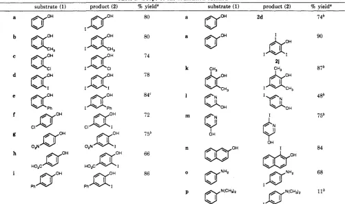Table I. Scope of the Iodination Method yield' substrate 