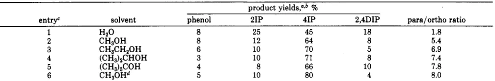 Table 11. Effect of Solvent uroduct vields."** 