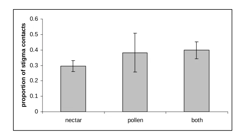 Figure 1 0.6