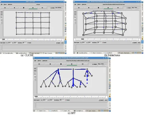 Figure 5. Graph (a) Latency, (b) Packet delivery ratio, (c) Throughput 
