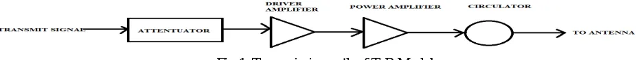 Fig 1. Transmission path of T-R Module  