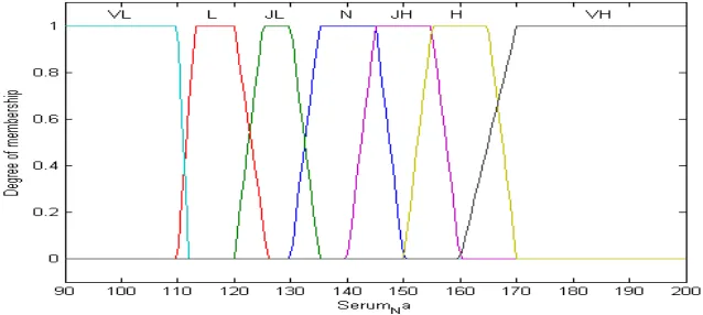 Fig. 5 Surface Diagram 