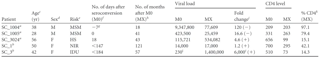TABLE 1 Clinical characteristics of patients in the study cohort