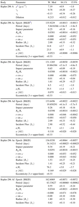 Table 3