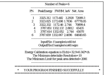 Table 1: A sample run of GWTM code.