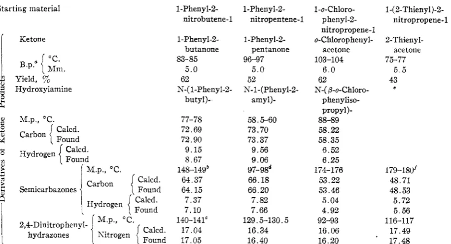 TABLE I 1-Phenyl-2- 