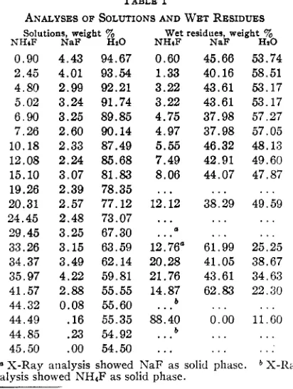 Fig. 1.-The 