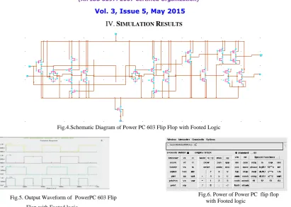 Fig .9. Schematic Diagram of 4by5 Counter using Power PC Flip Flop 