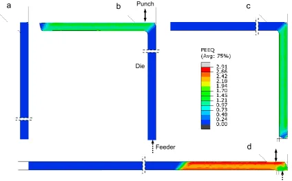 Fig. 2. Equivalent strain distribution in TSB produced by I-ECAP: (a) start of the process; (b) after I-ECAP of strip over required distance; (c) after rotation by 180° and reversed feeding; (d) after second pass of I-ECAP over the same region