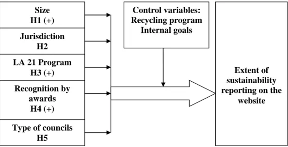 Figure 3.4 Conceptual Schema 