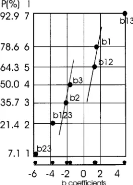 Table 1. Experimental conditions with correspondingmeasured and calculated responses for the screening andintroductory optimization study of the reaction 5 + 9 f 14(3,4-dihydroxy mandelic acid)