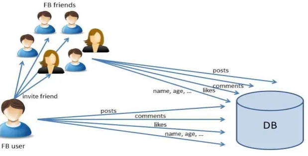 Figure 1: Data collection and system flowchart. 