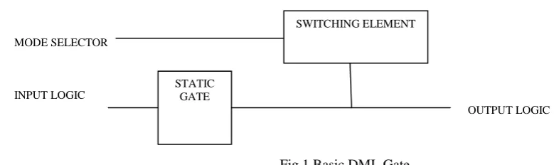 Fig 1 Basic DML Gate 