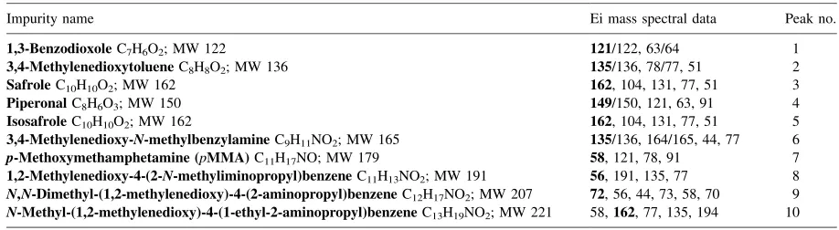 Table 1