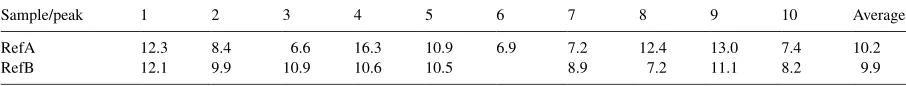 Table 3
