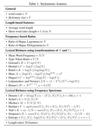 Table 1: Stylometric features