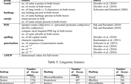 Table 5: Linguistic features