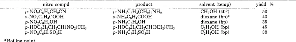 TABLE XVI. Reduction of Organic Compounds Using COZB-TAB 