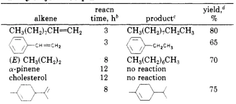 TABLE VI. Reduction of Alkenes and Alkynes by NaBH, and Co(11)" 