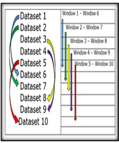 Figure 46: Windowing Effect 