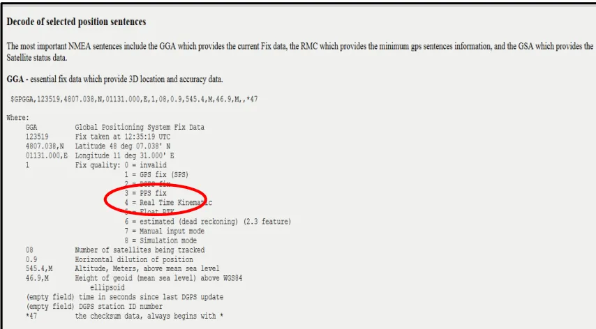Figure 30: NMEA-0183, GGA Field Code 