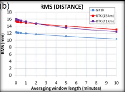 Figure 38: 15km to 41km at 68% 