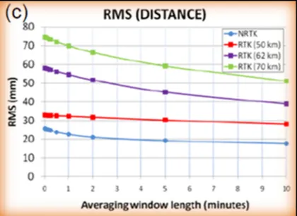 Figure 39: 50km to 70 at 68% 