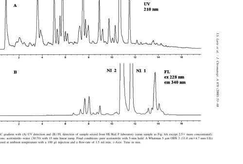 Fig. 10. HPLC gradient with (A) UV detection and (B) FL detection of sample seized from HI/Red P laboratory (same sample as Fig