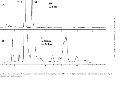 Fig. 3. HPLC with (A) UV detection and (B) FL detection of synthetic mixture containing high levels of NI 1 and NI 2 plus trace impurities