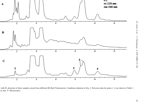Fig. 6. HPLC with FL detection of three samples seized from different HI/Red P laboratories