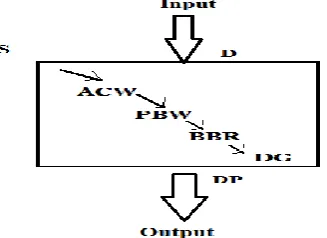 Fig 3.  Processes in Detection of Intrusion attacks. 