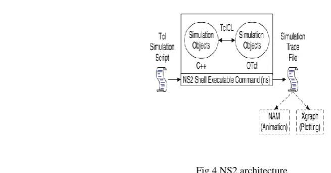 Fig 3.Route Discovery 