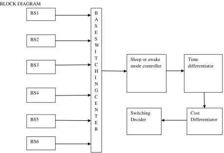 Fig 7.Successful Packet Transmission 