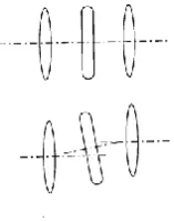 Figure 2.2 The effect of radial distortion on the lens (Yusoff et al. 2014, p.2) 