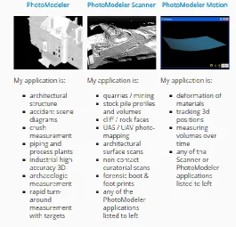 Figure 2.4 Range of Photomodeler software (EoS Systems Inc. 2015) 
