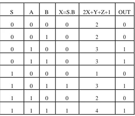 Table 1  