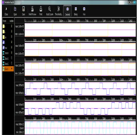 Fig :8  Basic Module and simulation result