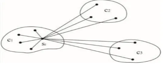 Fig 4.1: Illustration of the construction of Silhuette. 