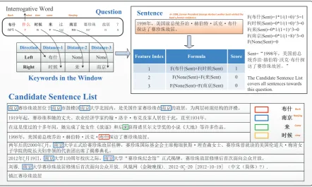 Figure 1: The whole process to extract Intention Analysis Windows Feature with question as “布什什么时候来过南京赛珍珠故居？” 