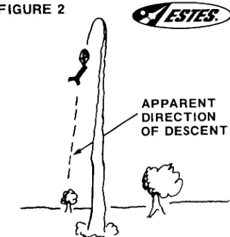 Figure 1, preflight and launch yourrocket as usual.Figure 2 shows the rocket’s flight
