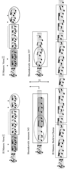 Figure  1. 3: ‘Ill Manors’ Sample Construction Derived from Shostakovich Symphony No. 7, Fourth Movement