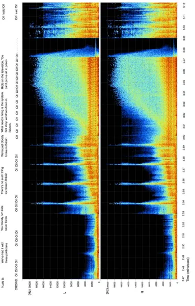 Figure  1. 4: Spectrogram Showing Build to Final Chorus in ‘Ill Manors’   