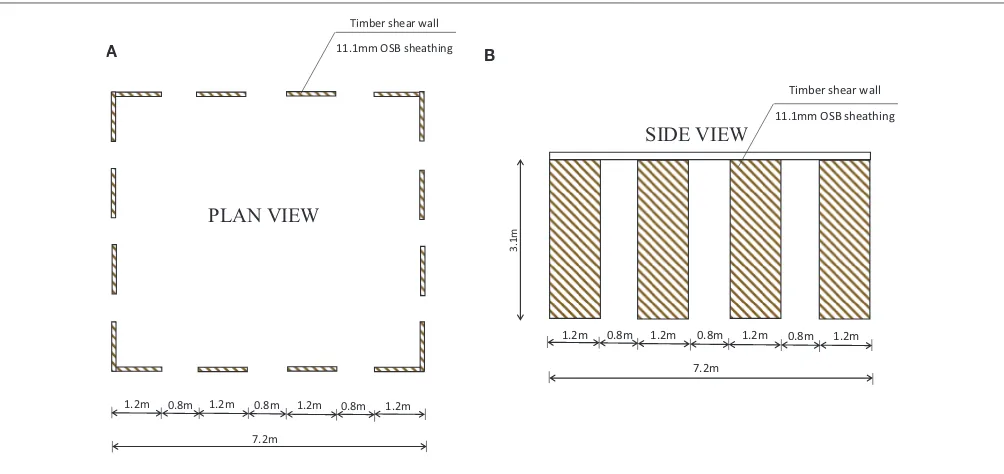 FIGURE 9 | Single-storey wood-frame building case study: (A) plan view; (B) side view.