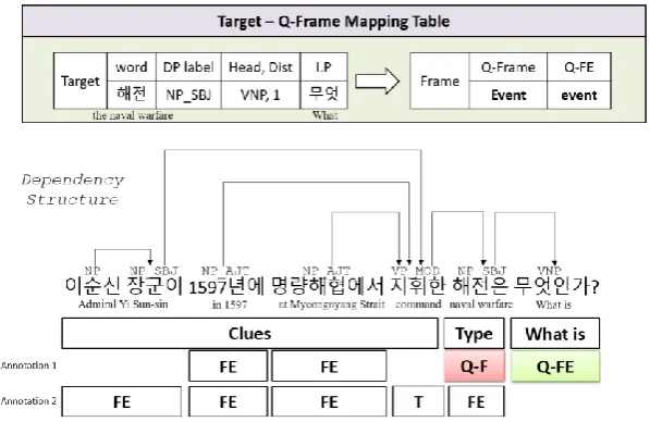Figure 3 Sub-frame Identification using SRL 