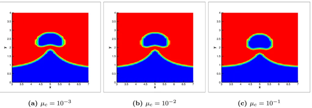 Fig. 7. Streamline normal stress for μ f = 10 −1 , μc = 10 −3 for t = 0 . 04 , 0 . 08 , 0 