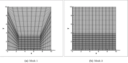 Fig. 2. Illustration of (a) Mesh 1; the reﬁned region is a box local to the bubble and (b) Mesh 2; the reﬁned region is a strip, which contains both the bubble and theﬂuid-ﬂuid interface