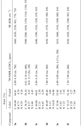 Table 2.Anal. (%)Found