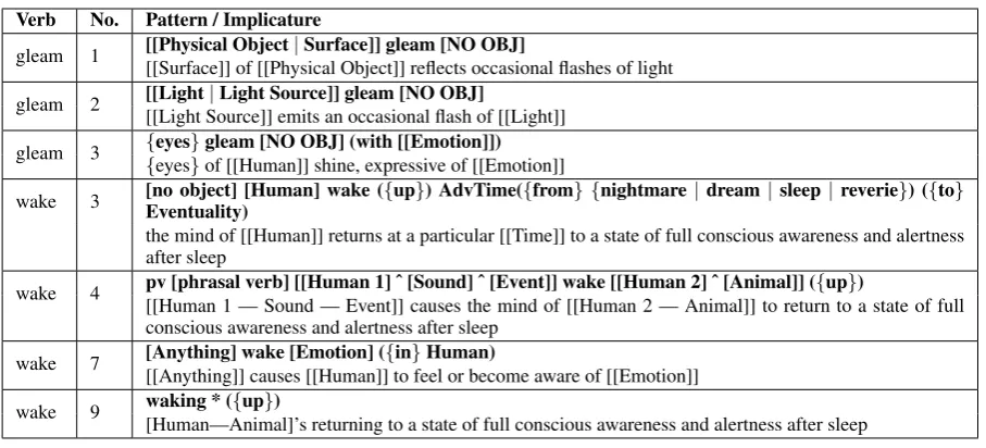 Table 2: Example patterns deﬁned for the verbs gleam and wake.